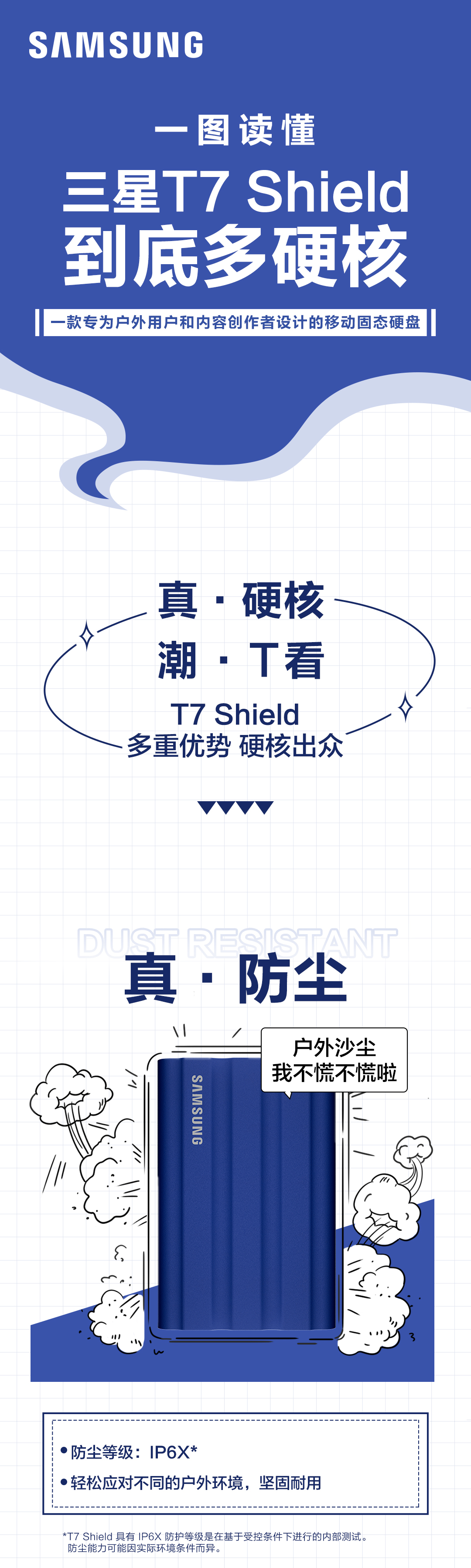 一圖讀懂｜新品三星T7 Shield 移動(dòng)硬盤到底多硬核？